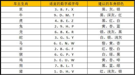 吉利數字車牌